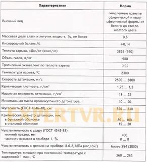 Rp характеристики