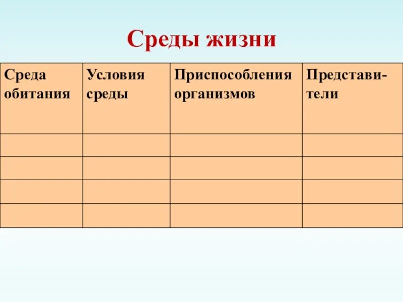 Название среды жизни. Среды жизни таблица. Приспособленность организмов к условиям среды жизни таблица. Среды жизни примеры.