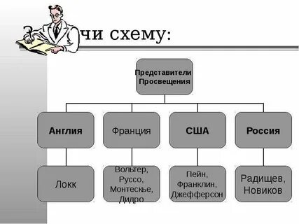 Схема эпох