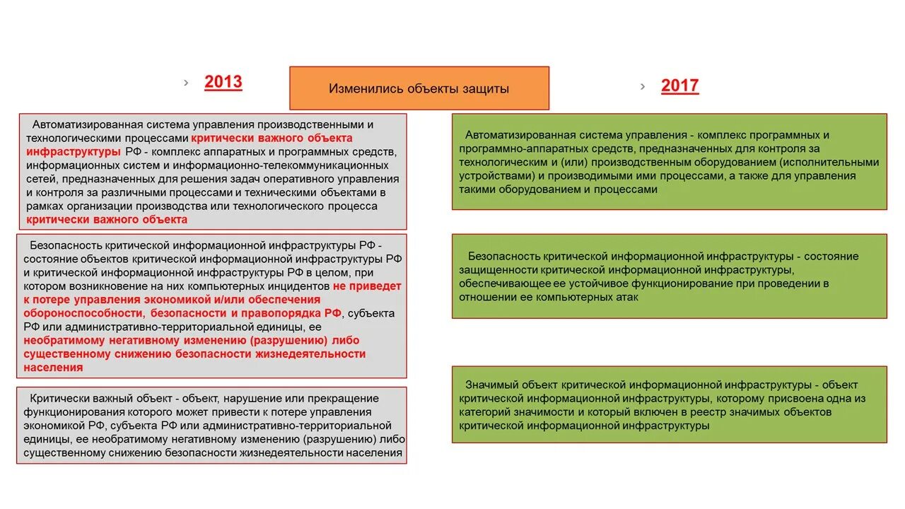 Что такое критическая информационная инфраструктура. Объекты критической информационной инфраструктуры. Безопасность объектов критической информационной инфраструктуры. Критическая информационная инфраструктура. Субъекты критической информационной.
