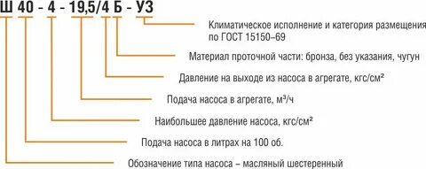 Категория размещения в1