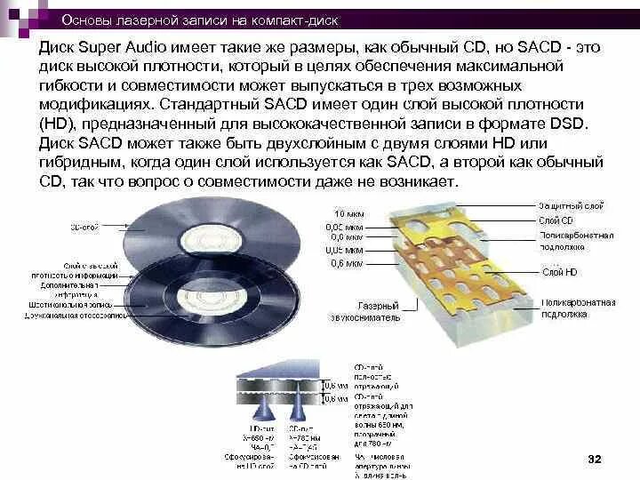 Лазерная записи информации. Принцип записи на компакт-диск. Принцип записи на лазерный диск. Запись информации на компактный диск. Принципы записи информации на DVD.