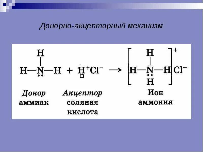 Хлороводород какой тип связи. Донорно-акцепторный механизм образования иона аммония. донорно акцепторный механизм образования иона аммиака. ион гидроксония донорно акцепторный механизм. схема образования донорно-акцепторной связи в ионе аммония.