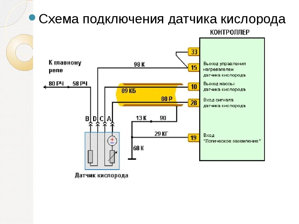 Датчик лямбда зонд схема подключения. Схема датчика кислорода лямбда-зонда ВАЗ. Контроллер датчика кислорода ВАЗ 2115. Схема проводки лямбда зонда ВАЗ 2115.