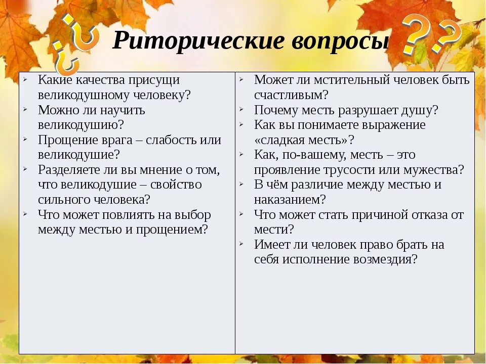 Какие качества свойственны человеку. Какие качества присущи личности. Какие качества присущи доброму человеку. Какие качества присущи честному человеку. Какие качества характерны для русской литературы.