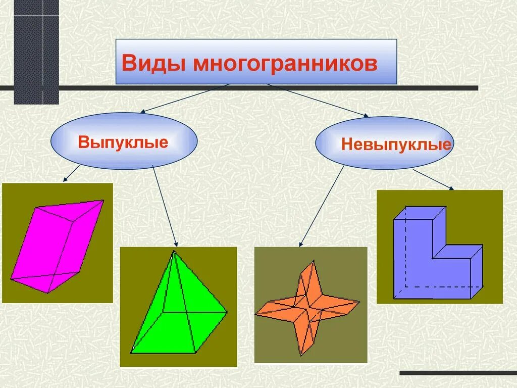 Тетраэдр параллелепипед октаэдр. Выпуклые и невыпуклые фигуры. виды многогранников. виды выпуклых многогранников. параллелепипед многогранники.