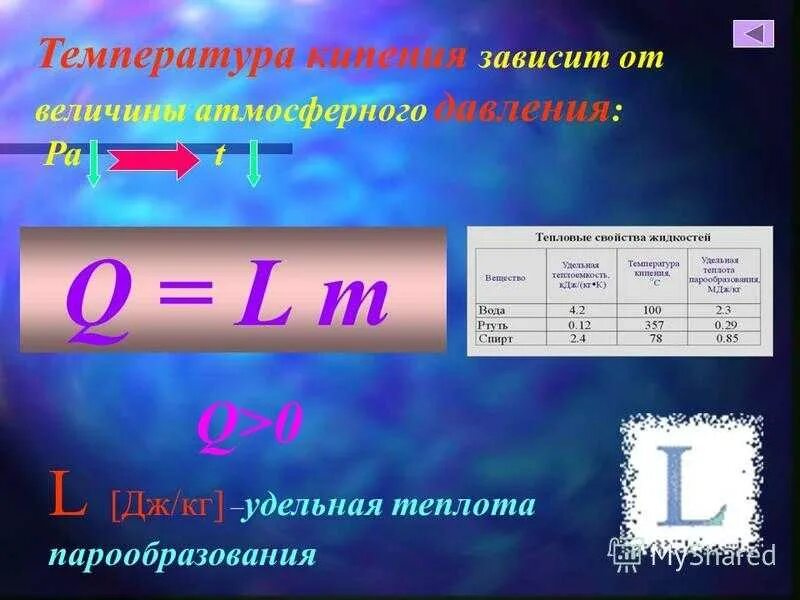 Обнаружить кипение. Удельная теплота парообразования и конденсации таблица. Теплота парообразования физика вода. Кипение Удельная теплота парообразования. Удельная теплота парообразования физика.