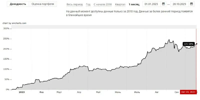 L7 доходность на сегодня