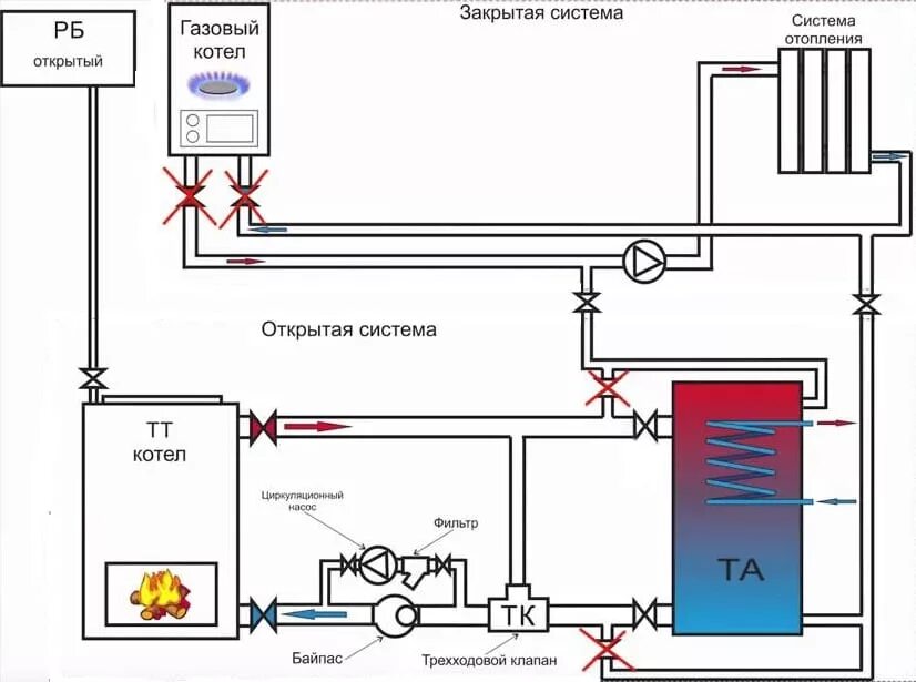 Схема подключения твердотопливного котла отопления: обвязка, как подключить, уст