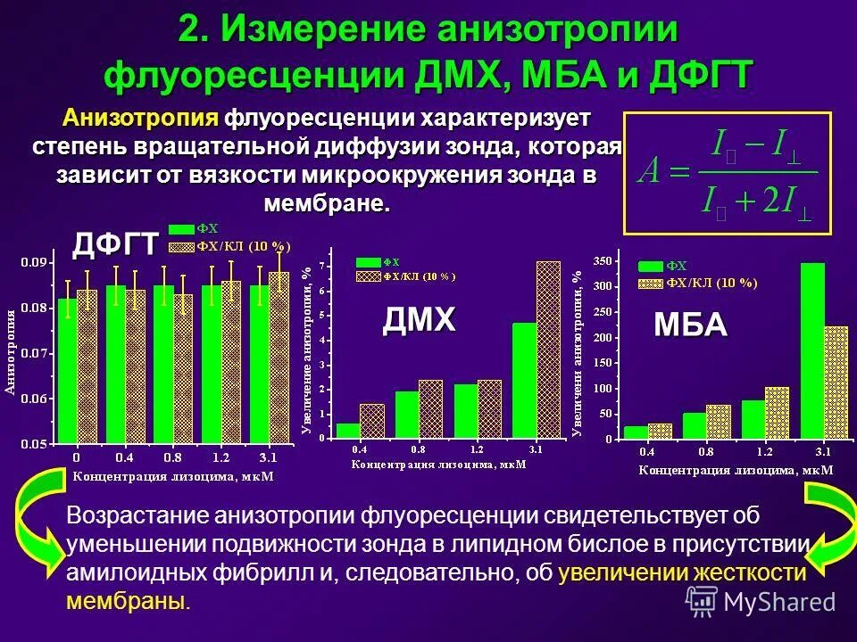 времена затухания флуоресценция. флуориметрический метод анализа сущность. флуориметрический детектор схема. отличие флуоресценции от фосфоресценции. измерение флуоресценции.