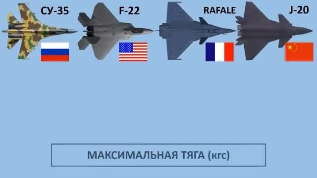 F22 Raptor vs su57. Су-35 vs f-35. Истребитель f35 vs су35. Сравнение американских и российских истребителей. Су 57 сравнение