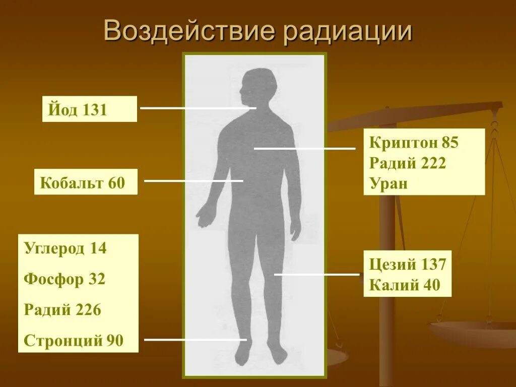 Воздействие радиации на человека. Воздействие радиоактивного излучения на человека. Воздействие радиации на организм человека.