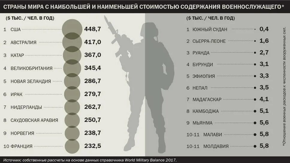 Самые крупные армии по численности. Численность армии стран МРА. Армия Росси ячисленность. Численность готов