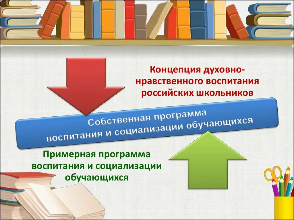 Программа воспитания. Рабочая программа воспитания. Программа воспитания и социализации. Примерная программа воспитания.