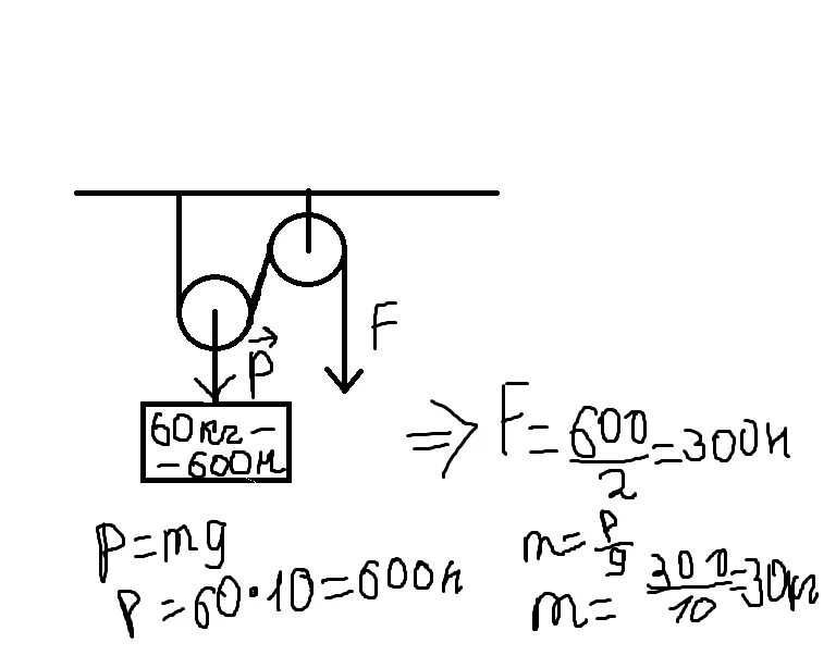 Груз массой 60 кг поднимают. Определить вес груза. Решение задач на подвижные блоки. Масса подвижного блока. Подвижный блок вес груза.