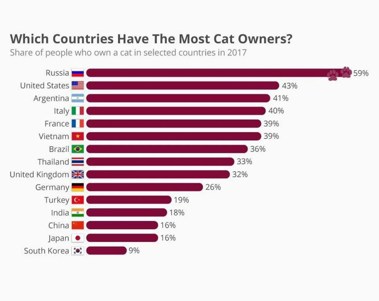 Количество котов в мире по странам. Самые популярные домашние животные статистика. Страны по количеству котов. Страны по количеству кошек.