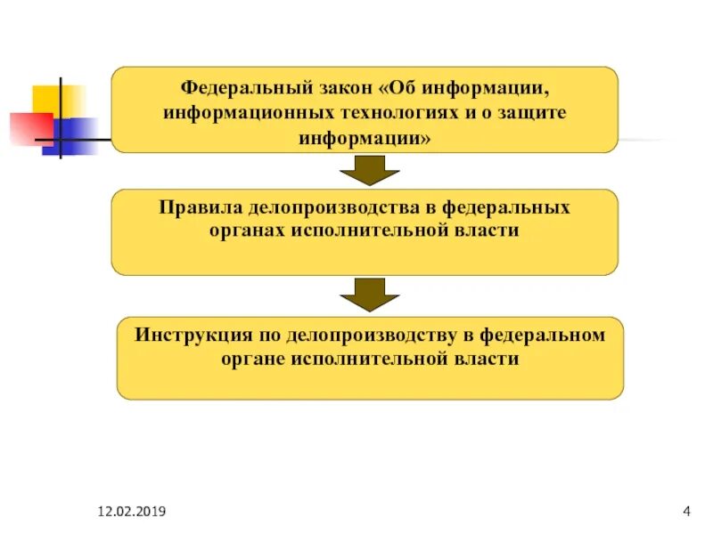 Делопроизводство в государственных органах власти. Схема организации делопроизводства. Особенности делопроизводства в органах власти.