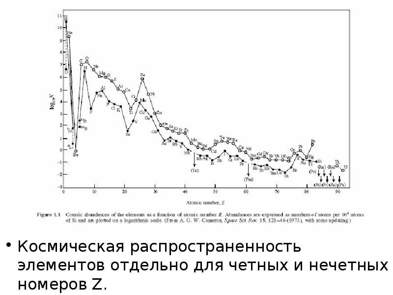 Распространенность элементов в литосфере. Распространённость химических элементов. таблица распространенности элементов. распространенность химических элементов во вселенной. график распространенности химических элементов.