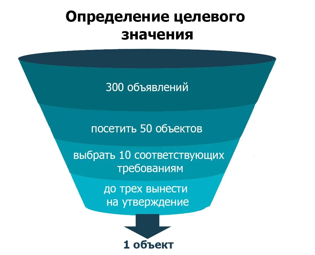 Определение целевых значений