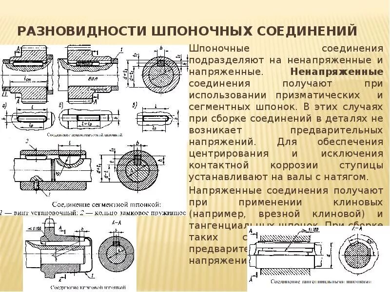 Основные элементы шпоночных соединений. Шпоночные соединения техническая механика. Напряженные шпоночные соединения. Типы шпоночных соединений.