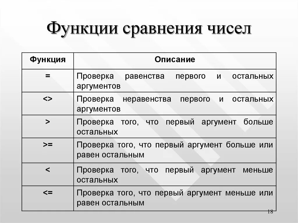 Возможности сравнения. Художественная функция сравнения. Функция числа. Сравнение функций. Роль числа.