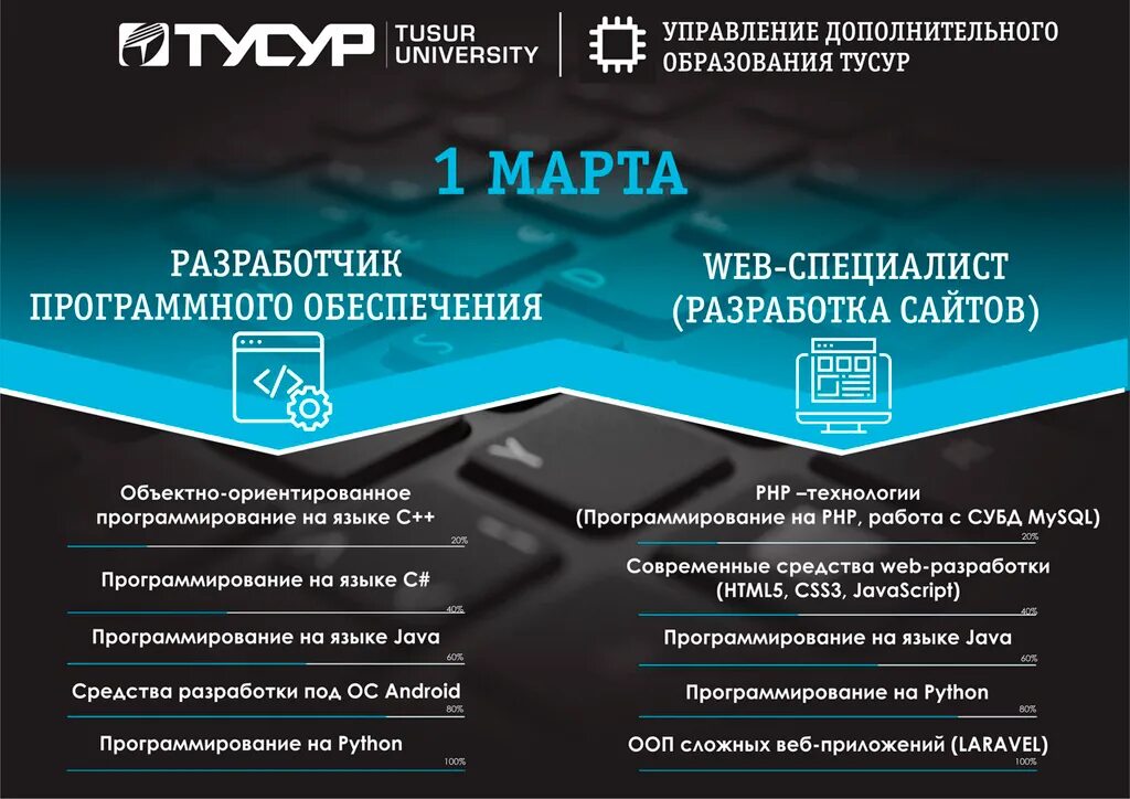 Курсы по программированию андроид разработке. Управление в доп образовании. программирование на php профпереподготовка. тусур переподготовка. объявляет набор на курсы профессиональной переподготовки.
