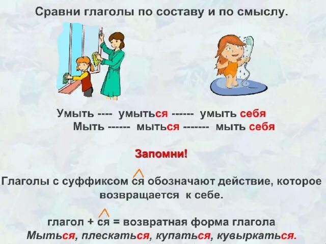 Правописание возвратных глаголов 4. Возвратные глаголы. Возвратные глаголы в русском языке. Возвратная форма глагола. Возвратные глаголы картинки.