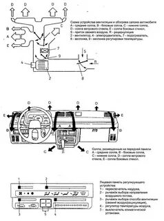 Система отопления автомобиля схема