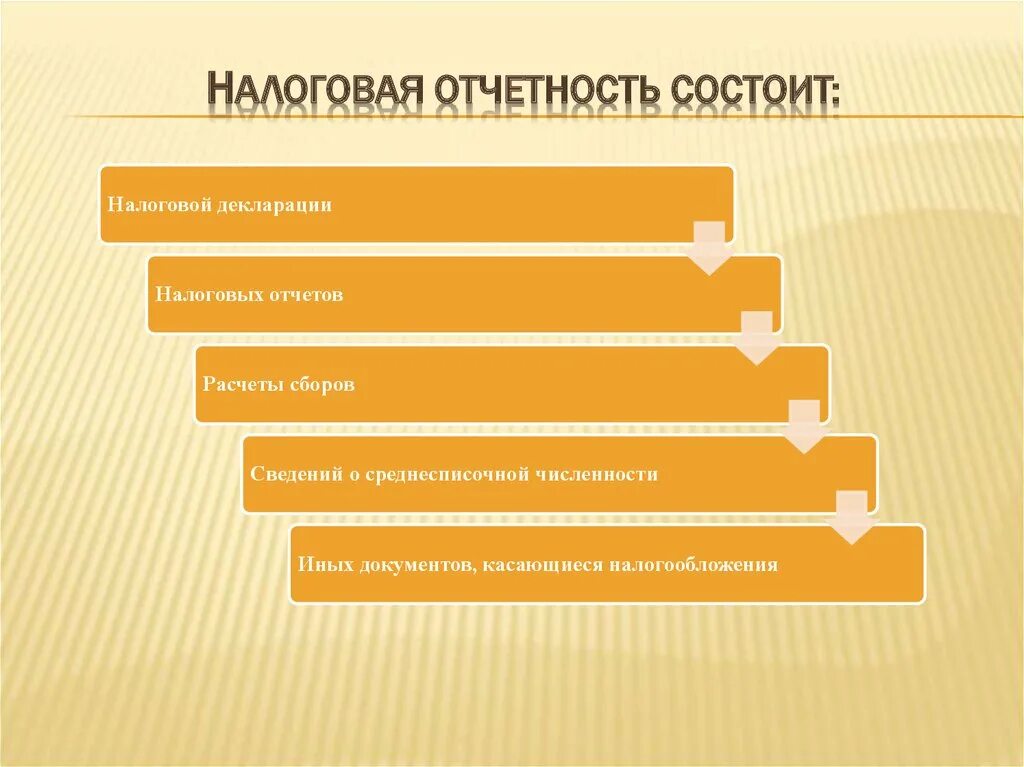 Составление форм налоговой отчетности. Налоговая отчетность состоит из. Состав налоговой отчетности. Состав налоговой отчетности организации. Формирование налоговой отчетности.