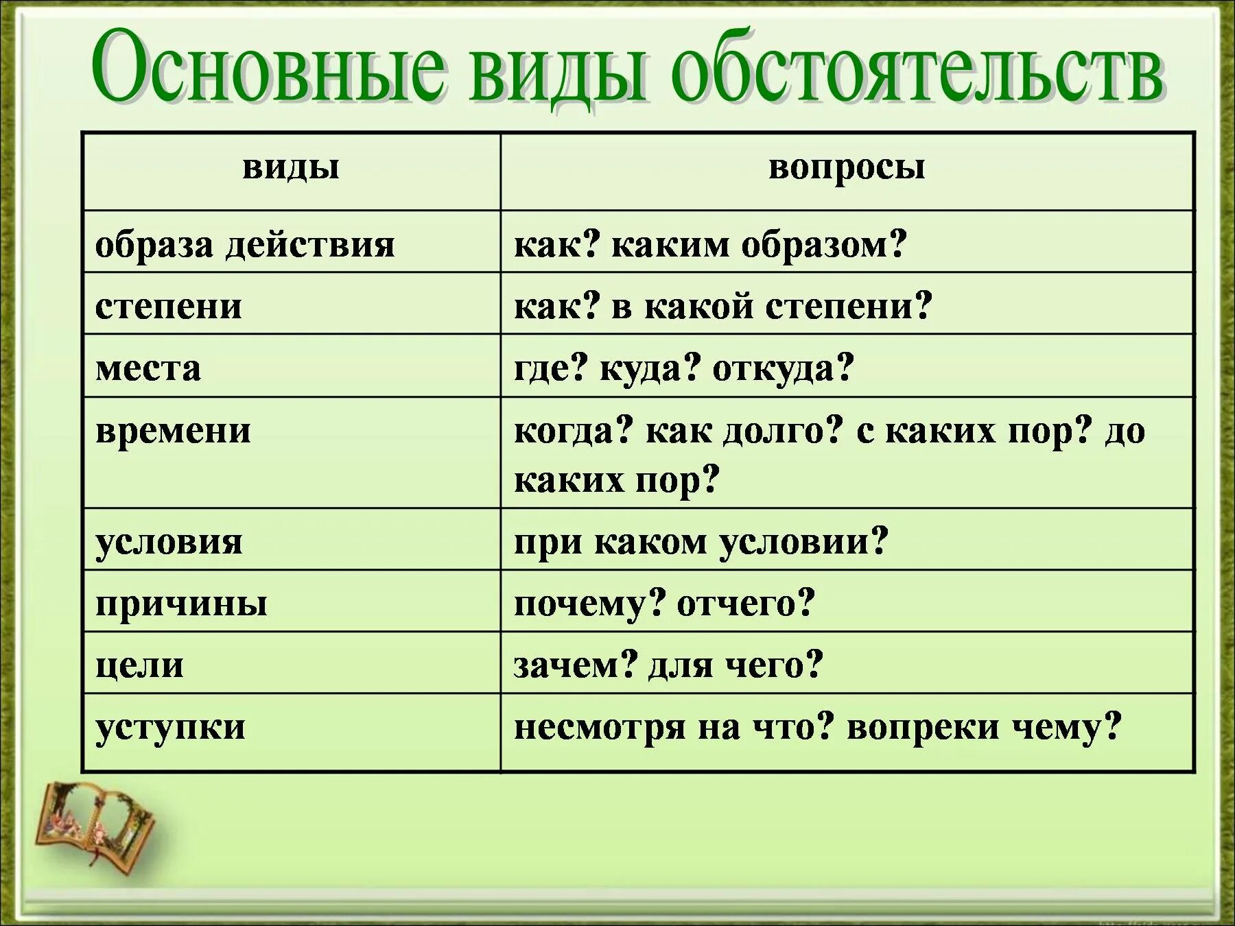 Необоснованные обстоятельства. Виды обстоятельств. обстоятельства места времени образа действия. основные виды обстоятельств. обстоятельство виды обстоятельств.
