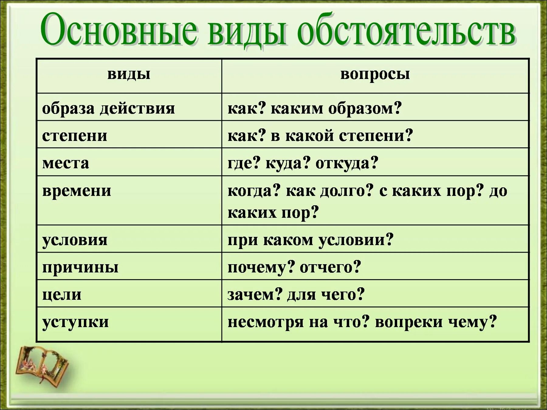 Обстоятельства группа возраст. Виды обстоятельств. Обстоятельства места времени образа действия. Основные виды обстоятельств. Обстоятельство виды обстоятельств.