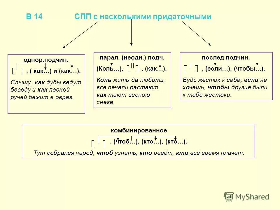 Упражнения спп с несколькими придаточными 9 класс. Сложноподчиненное предложение с несколькими придаточными. схема сложноподчинённого предложения с придаточным. схемы сложноподчиненных предложений с несколькими придаточными. схема сложноподчиненного предложения (если..,[ ],).