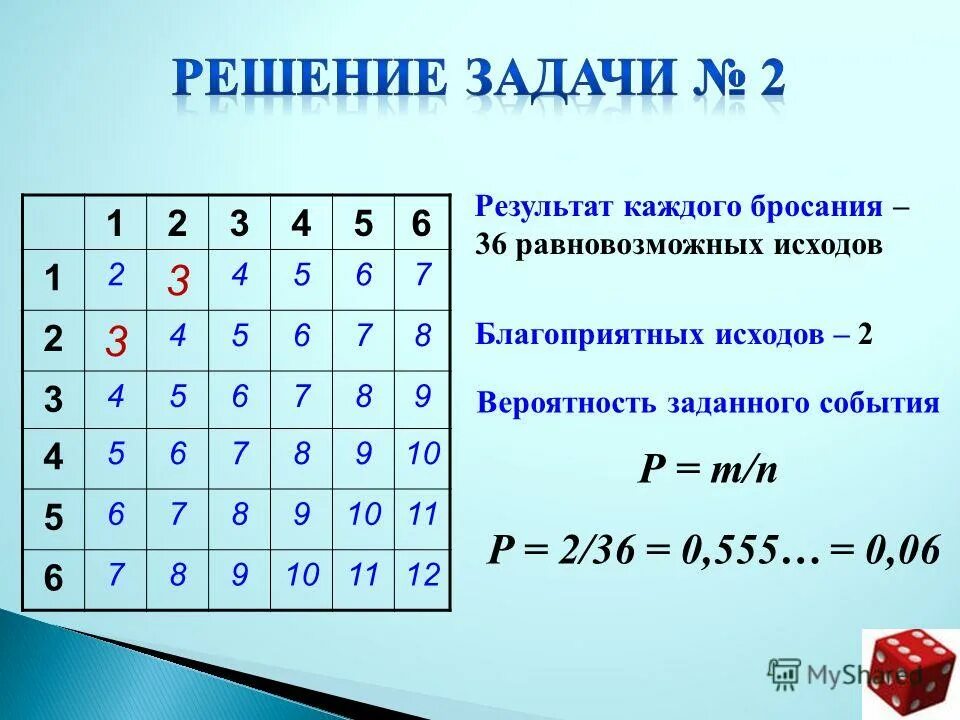 Таблица благоприятных исходов. Исходы бросания игрального кубика. Различные исходы при подбрасывании кубика. Таблица равновозможных исходов с бросанием кубиков.