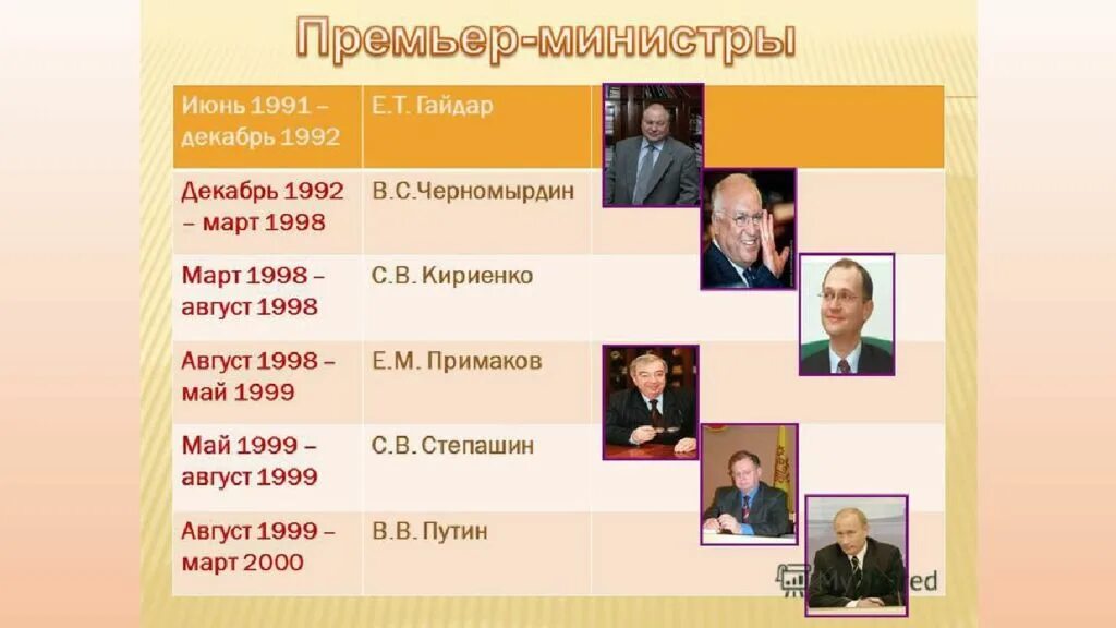 Кто был 1 руководителем