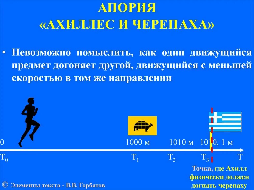 Никогда не догонит черепаху. Парадокс Зенона об Ахиллесе и черепахи. Апории Зенона черепаха. Апория Ахилл и черепаха суть. Апория Ахиллес.