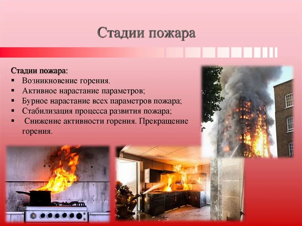 Последовательность стадий пожара. 3 Фаза развития пожара. Стадии пожара. Степень развития пожара. Стадии возникновения пожара.