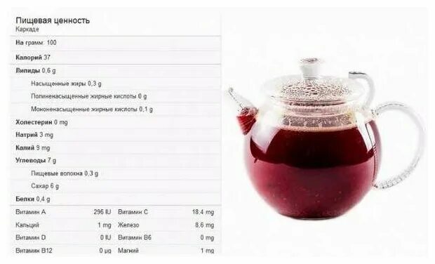 Сколько гр чая. Химический состав чая каркаде. Чай каркаде витамины. Технологическая карта чай каркаде. Чай каркаде калорийность.