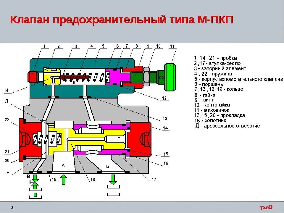 Где находится клапан сброса Обратный сброс: найдено 83 изображений