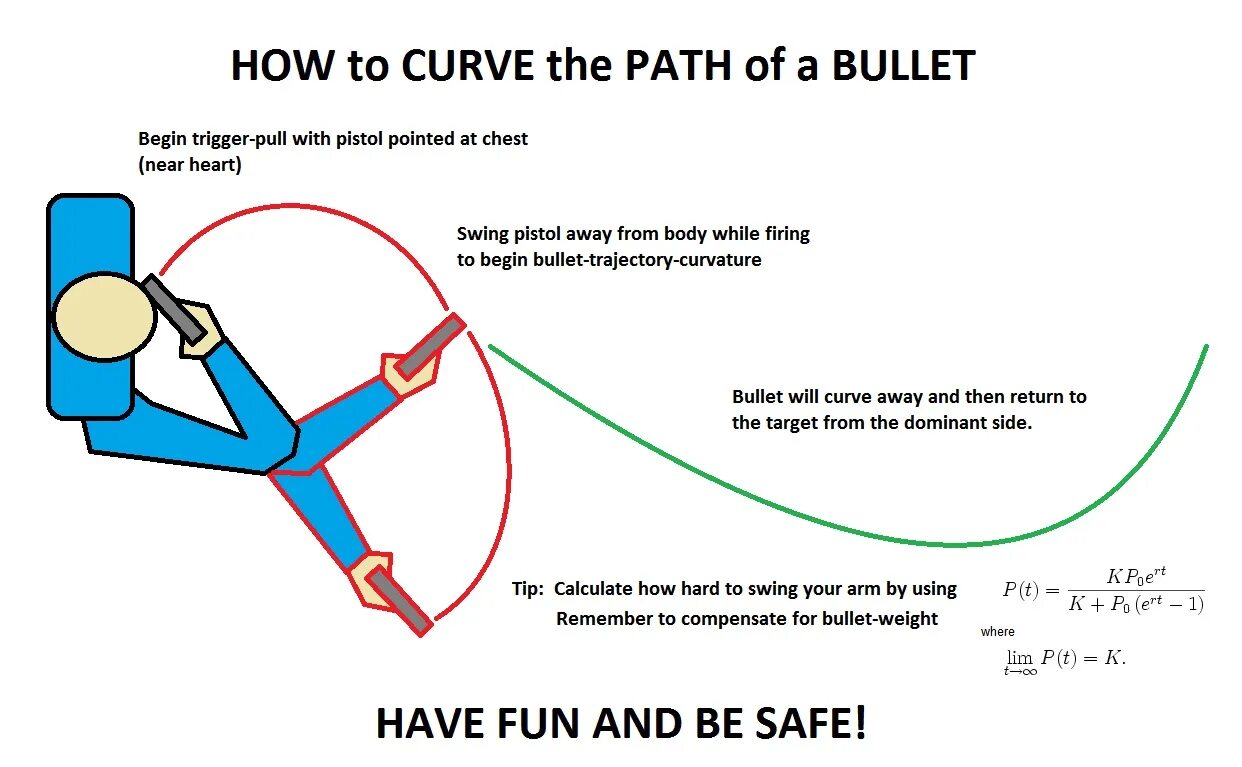 Curve path. Curve the bullet. буллит мем. curve shot. to curve.