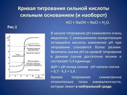 Кривые кислотно основного титрования