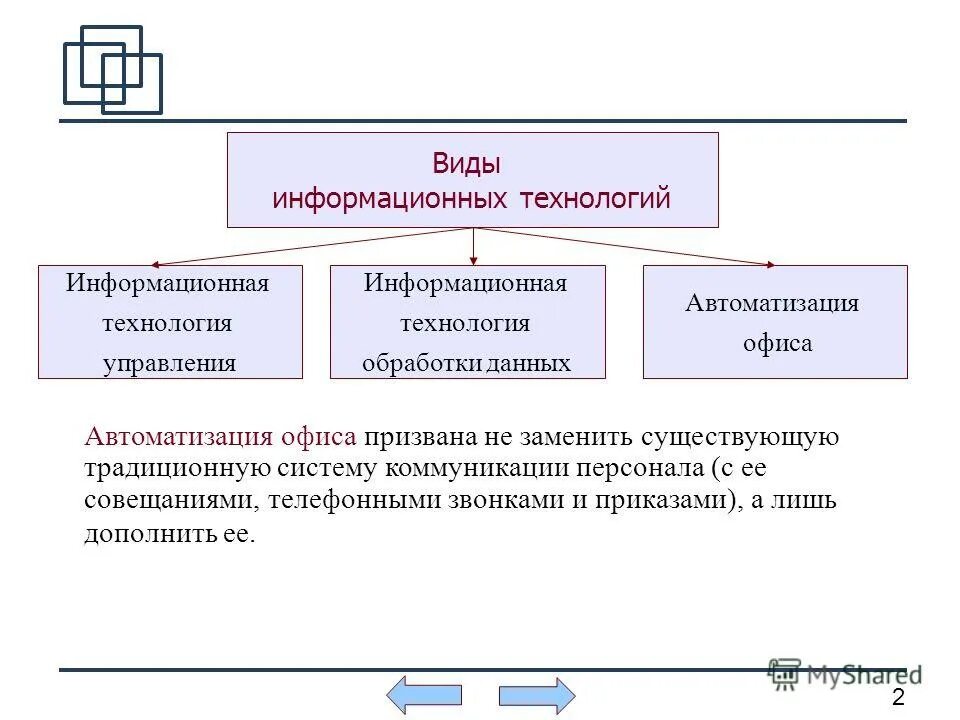 Разновидность технологий. Виды информационных технологий. Основные виды информационных технологий. Понятие и виды информационных технологий. Виды информационных технологий таблица.