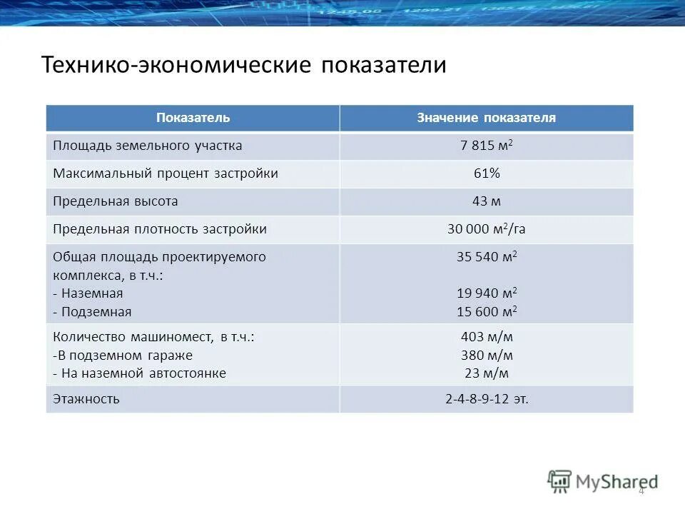 Технико экономическая отрасль. Технико-экономические показатели участка. ТЭП технико-экономические показатели. Технико-экономические показатели земельного участка. Основные технико-экономические показатели объекта.