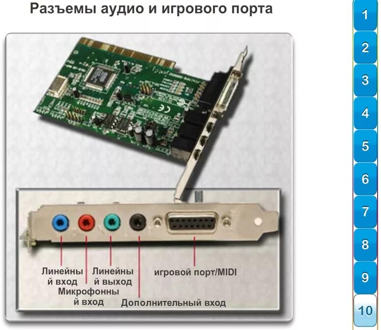 Звуковая карта находится. USB разъём звуковая карта. Разъемы звуковой карты Назначение. Звуковая карта разъём AGP. Разъемы на звуковой карте компьютера.