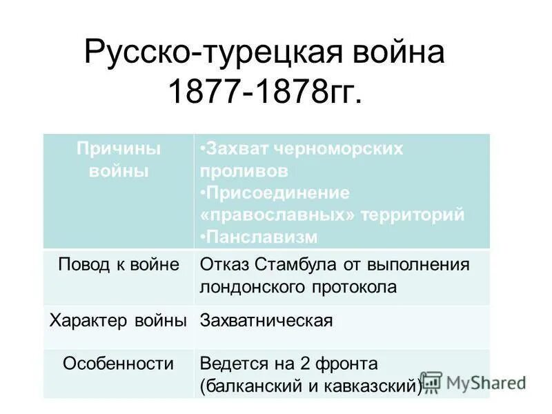 Причины войны 1877 1878 с турцией. Причины и повод русско турецкой войны 1877-1878. Итоги русско-турецкой войны 1877-1878 кратко. Характер русско турецкой войны 1877-1878. Русско-турецкая 1877 - 1878 гг. итоги.