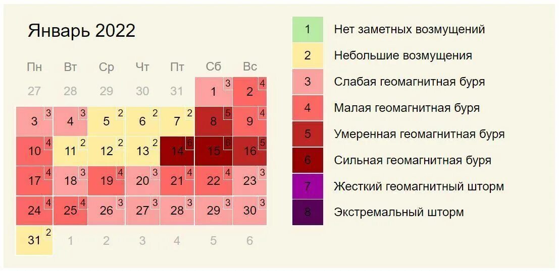 Есть ли магнитные бури 23 февраля. Магнитные бури в феврале 2022 года и неблагоприятные дни. Магнитные бури в январе 2022 года. Календарь магнитных бурь на 2022 год. Магнитные бури в сентябре 2022 года.