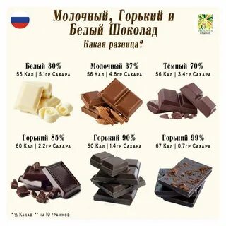 Сколько калорий в три шоколада