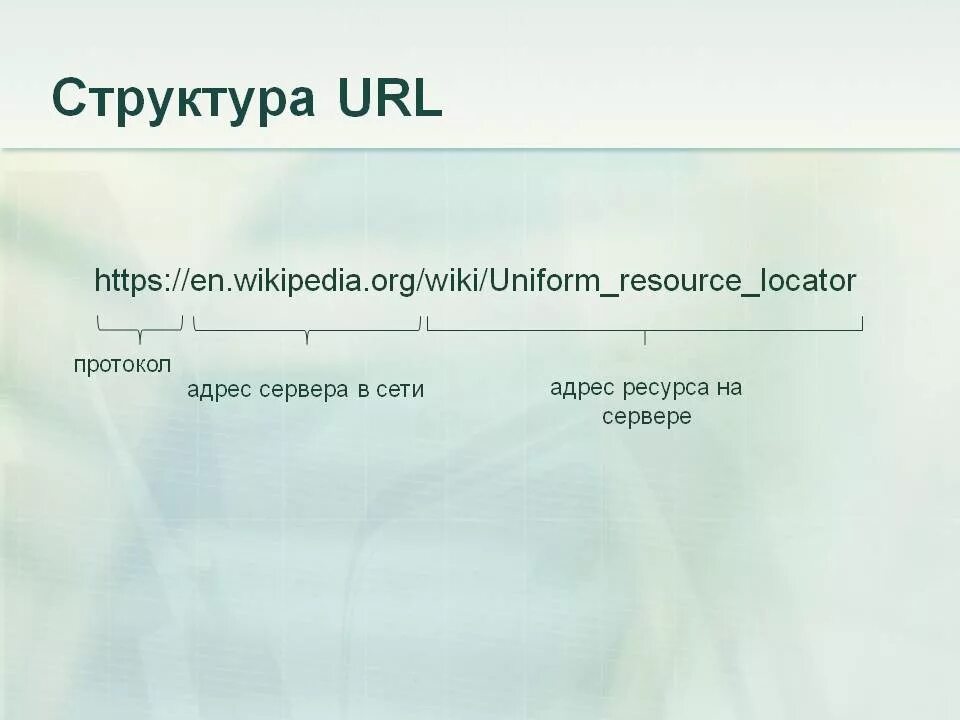 Части ссылки. Структура URL. Структура URL адреса. URL адрес пример. Структура URL сайта.