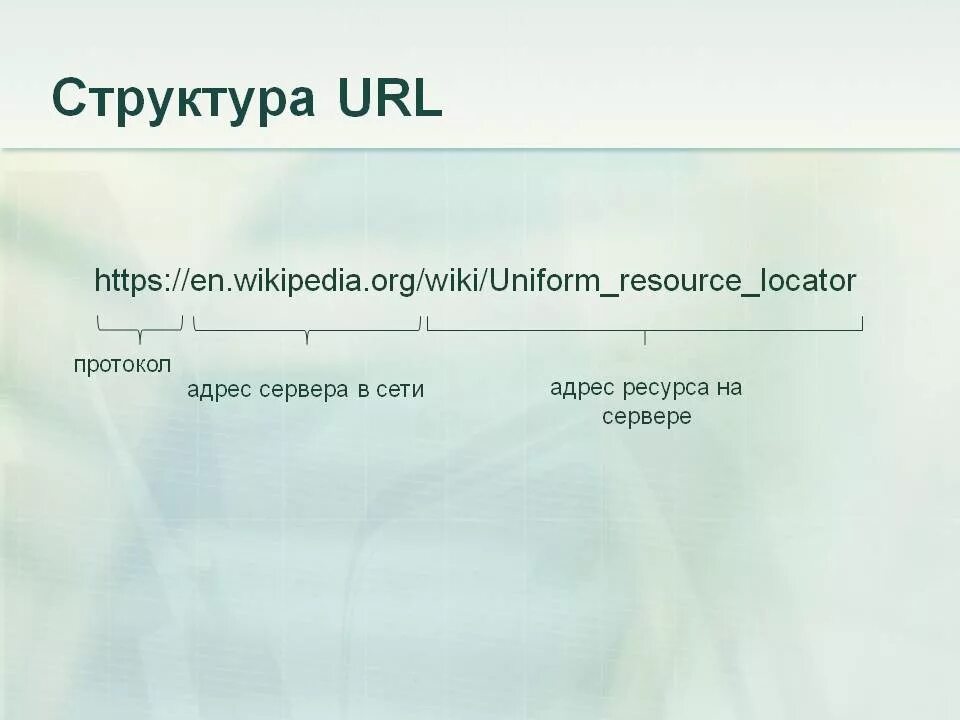 Url me. Структура url. структура url адреса. url адрес пример. структура url сайта.