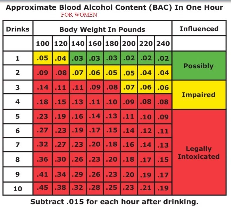 Алкоголь в Bac. 0.5 Bac сколько промилле. 0.1 Bac промилле. Bac в промилле. L g 0 5