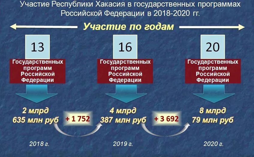 государственная программа республики хакасия